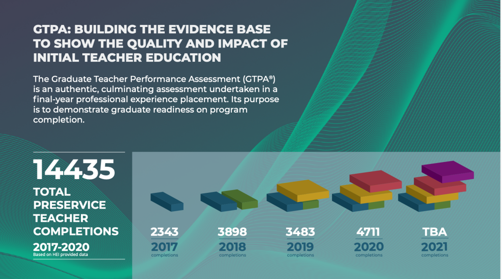 GTPA Report Card: Building the Evidence-Base to Show the Quality and Impact of Initial Teacher Education
