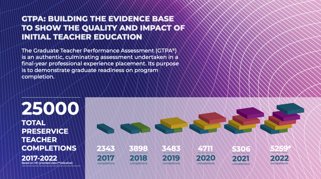GTPA Report Card: Building the Evidence-Base to Show the Quality and Impact of Initial Teacher Education
